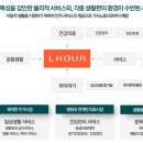 오시리아역 네이버블로그