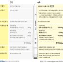 나로인별빛 | 누리호 4차 발사 생중계 시청후기, 성공♥️