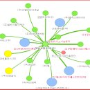 대성영화(주) 이미지