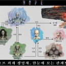 영화 호프 외계인들 관계도 이미지