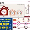 [반값아파트][고양목암지구] 50세대 한정 특별분양 ! 27평형 2억2천만원 이미지