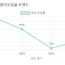 솔거유치원