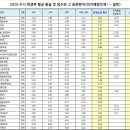 해신바이오 이미지