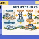 평택브레인시티공인중개사사무소 이미지