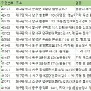 (주)한양전자통신 | 대구공장 주소록