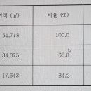 (주)빙그레 논산공장 - 386 | (주)빙그레 논산공장