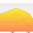 구덕산책로 숲길 이미지