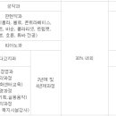 서울예술음악학원 - 관악구 난향길 5 | 서울예술음악학원