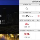 뉴태현공인중개사사무소 이미지