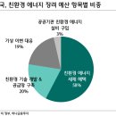 섹터3 이미지