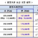 훈련원공원 공영주차장 이미지