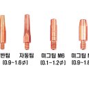 co2 토치와 그부품류 이미지