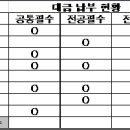 인수의 개수를 구하는 COUNTA 함수 이미지