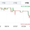 ㅋㅍ) Apple 2026 에어팟 맥스 2 노이즈 캔슬링 블루투스 헤드폰 608,900원 이미지