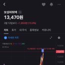 [주린이 매도일지] 보성파워텍 수익률 13.5% 익절! 월요일 아침을 여는 짜릿한 매도 일지 (10억...