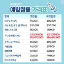 동부제일의원 | 중랑제일의원 가다실 접종후기와 부작용, 기본정보