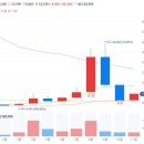 쌍용종합상사 이미지