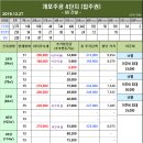 2019월 12월 27일 개포 재건축 및 신축아파트 시세 및 현황 이미지