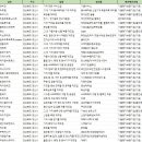 주식회사 익센트릭게임그루 | 경상북도 경산시 벤처기업