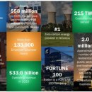 동일운수 주식회사 이미지