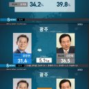 SBS-MBC 전국 시도지사 여론조사 이미지