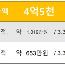 주택단지상가앞 이미지