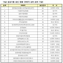 엠에스디에스티