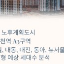 뉴동아공인중개사사무소 이미지