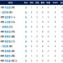 6월24일 한화이글스 vs NC 다이노스 이미지