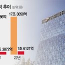 성장컴퍼니