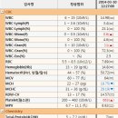 원종합동물병원 이미지