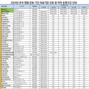 계룡대지구한의원 이미지