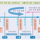 대단한 지구여행 - 시차 10시간을 날아도 같은 날이다 이미지