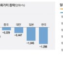 원화로1(서) 네이버블로그