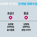 실생활 일본어회화(초급반) 이미지
