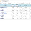 상호저축은행에 대하여... 이미지