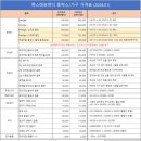 폭스 빌리어즈 이미지