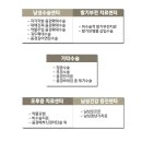 광주비뇨기과의원 이미지