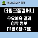 더핑크퐁컴퍼니 주식회사 | [공모주] 더핑크퐁컴퍼니 수요예측 결과 및 청약 정보