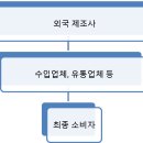 이집트 건설붐, 유압브레이커 수입수요 증가세 이미지