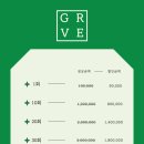 그로브짐 이미지