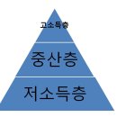 오뜨아이 이미지