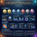 GS25 황금중앙점 이미지