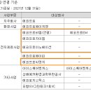씨앤지이노베이션 네이버블로그