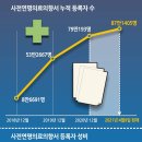 카페 태도 이미지