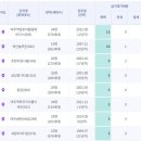 늘푸른리젠시빌 이미지