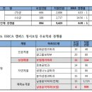 한양대학교(ERICA) 이미지