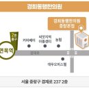 양심탕