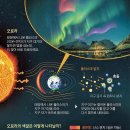 오로라그라픽