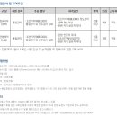 [현대힘스] 2022년 품질관리 경력 및 신입사원 채용 안내 (~10/10) 이미지